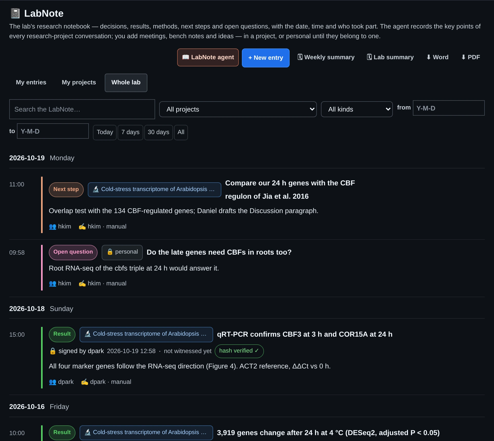 LabNote entries: a signed, hash-verified result, a deviation, a method and a decision