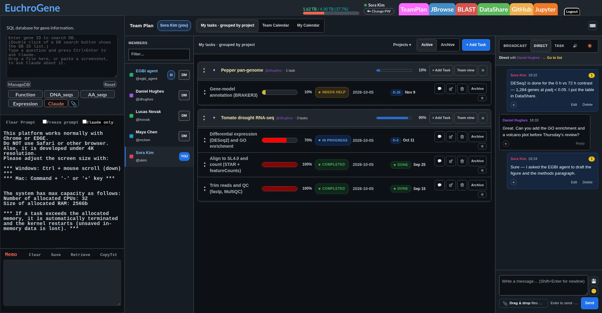 TeamPlan projects and messaging in the EuchroGene Bioinformatics Browser